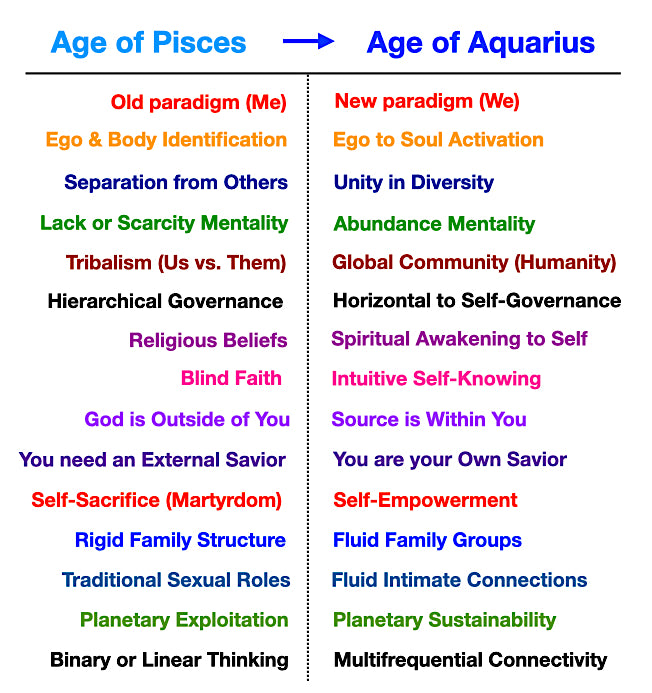 Thursday, August 11th:  Full Moon Aquarius