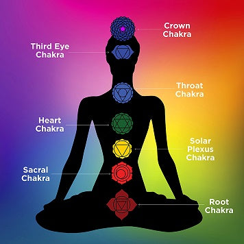 The Rights of the Seven Chakras ~ your energy and your health